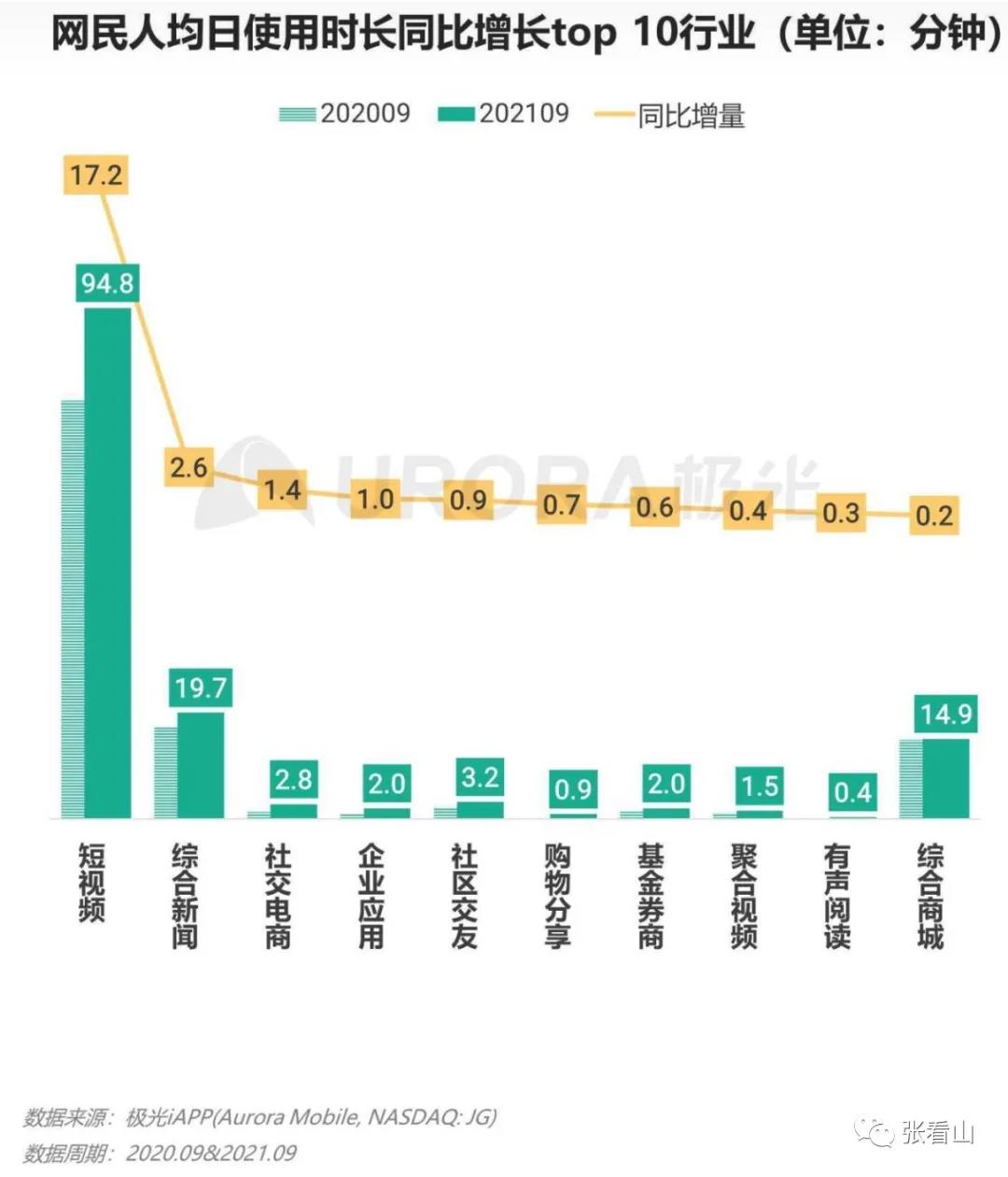 产品经理，产品经理网站